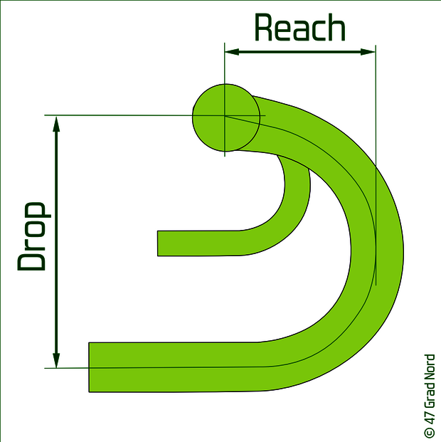 Drop und Reach an eine Gravellenker