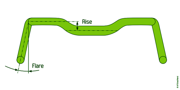 Flare und Rise an einem Dropbar Shema Flare und Rise am Rennlenker