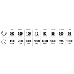 Lezyne Hecto Drive 500XL phare rechargeable LED
